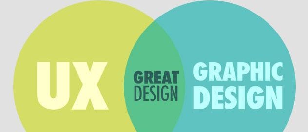 UX in Graphic Design